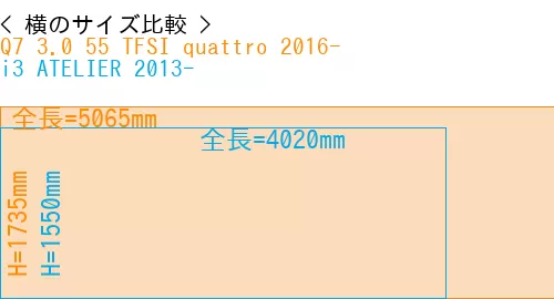 #Q7 3.0 55 TFSI quattro 2016- + i3 ATELIER 2013-